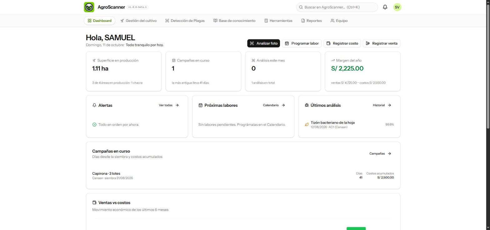 Superficie, campañas en curso, sanidad del mes y margen del año de un vistazo, con alertas, próximas labores y últimos análisis.